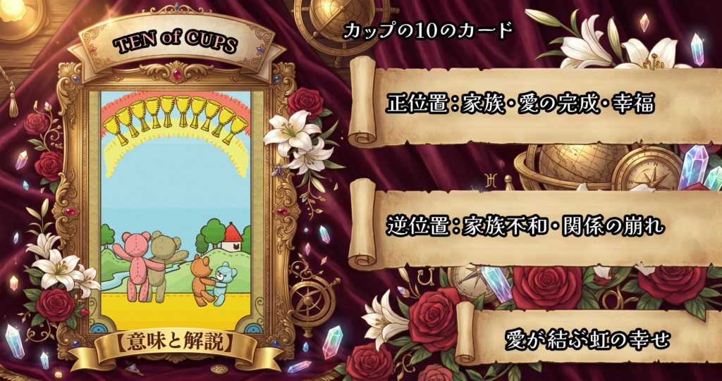 タロットカード「カップの10」の意味解説｜正位置：家族・幸福・完成／逆位置：不和・家庭の問題・崩壊